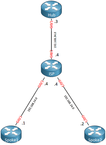 dmvpn-physical-topology-isp-middle