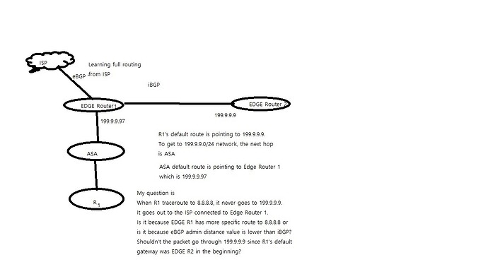 Sample Network Layer Question Routing Routing question - Routing & Switching - NetworkLessons.com Community Forum