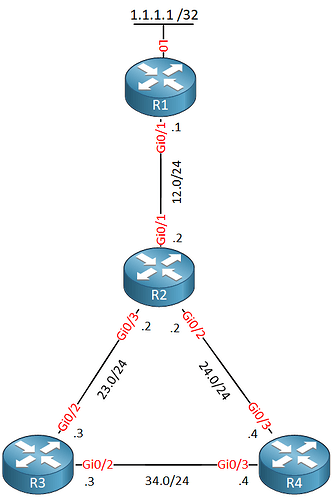 triangle-routers