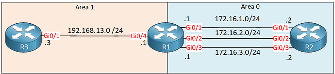 ospf-area-0-area-1-three-routers