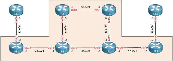 mpls-vpn-convergence-topology