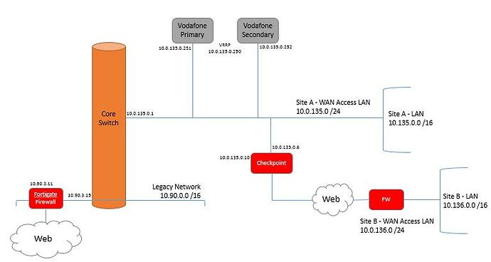Diagram 1a