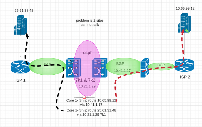 routing issue