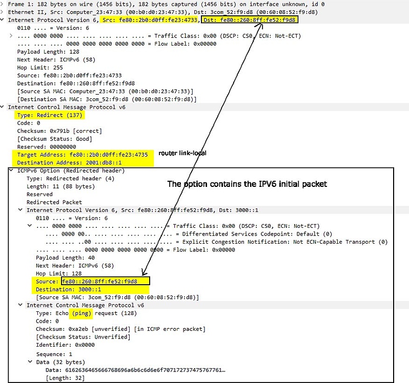 Как маршрутизатор помогает минимизировать объем трафика ipv6 neighbor discovery в сети