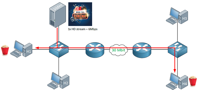 video-streaming-multicast