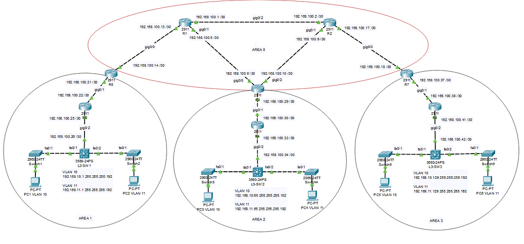DHCP through L3 Etherchannel - Switching - NetworkLessons.com Community ...