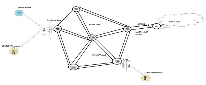 SP-Design-1-advice