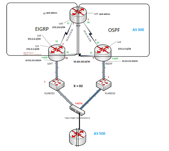 Avancerade Routing Bild (1)