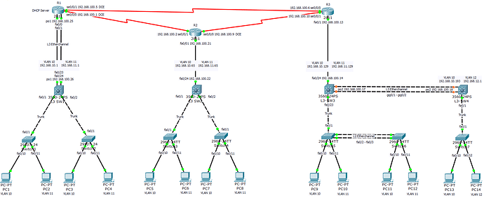 Full Network Topology