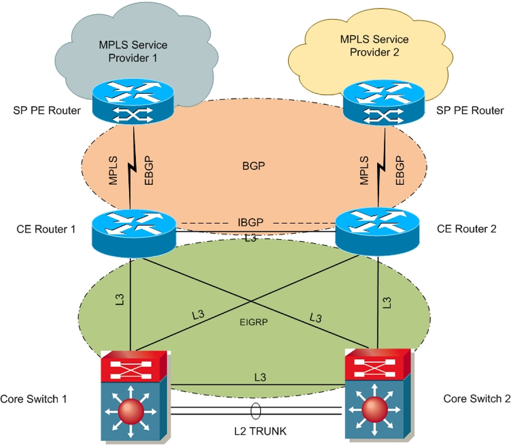 BGP Redundancy - BGP - NetworkLessons.com Community Forum