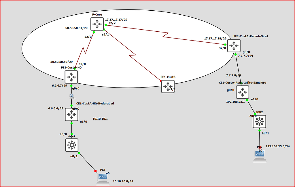 how-do-ipsec-tunnels-work-when-bgp-is-configured-security