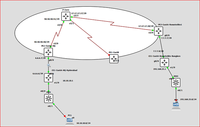 ipsec