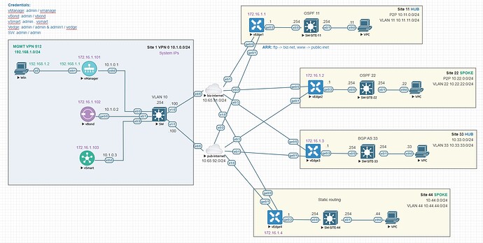sd_wan_ms_lab