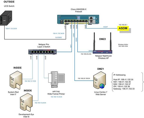 Cisco Home Network-NetLesson
