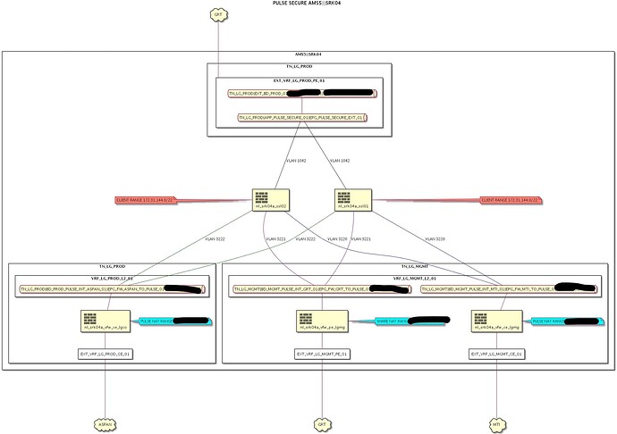 Pulse network diagram