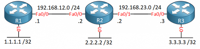 r1-r2-r3-loopback-each-router-768x189