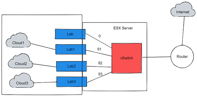 eve-ng-lab-without-vlans