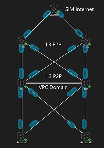 Topology test