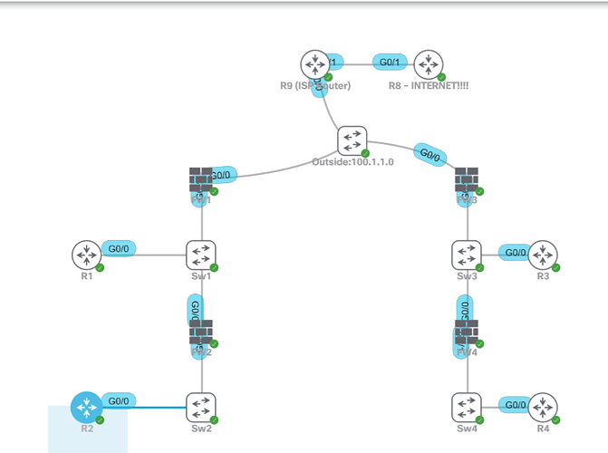 VPNs