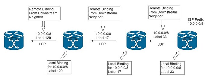 IPv4-over-MPLS-LDP-1