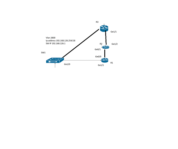 OSPF diagram