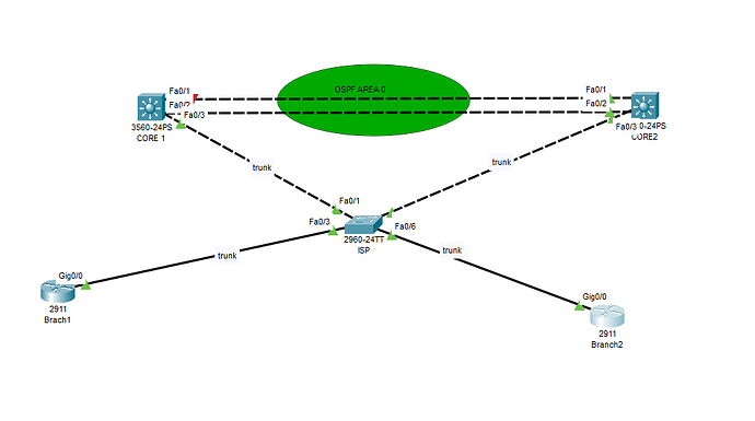 ospf multiaccess