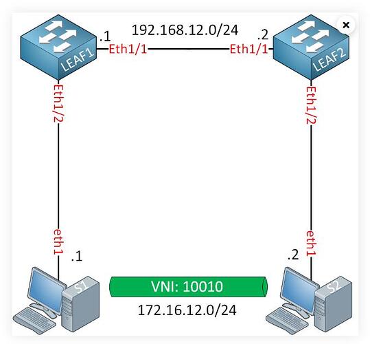 VXLAN Static Ingress Replication Lab