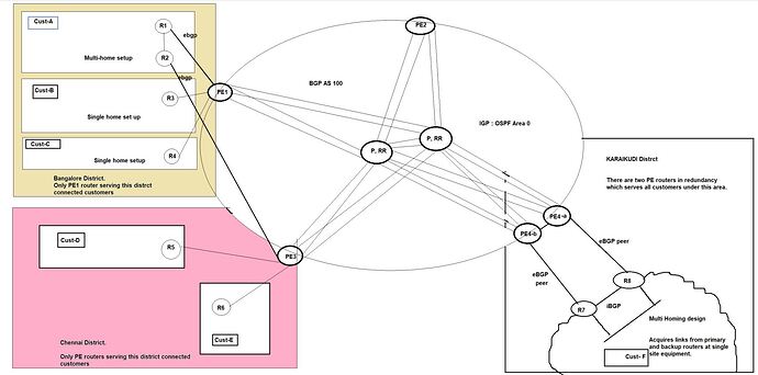 Case3-Topology