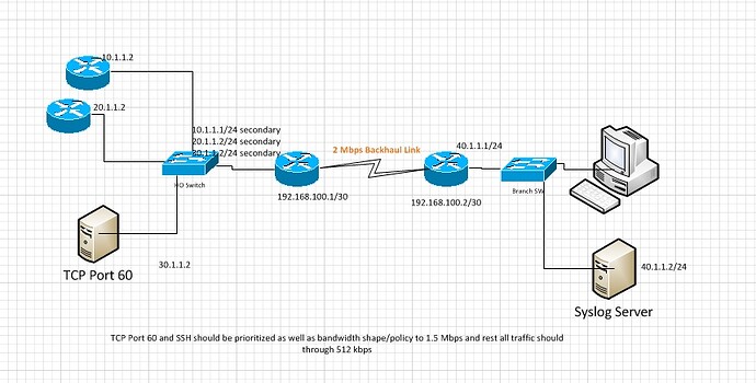 QOS-Sample%20diagram