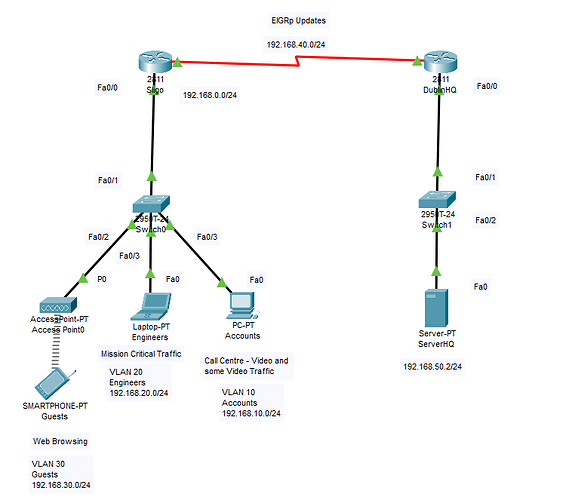 LAB Screen Shot