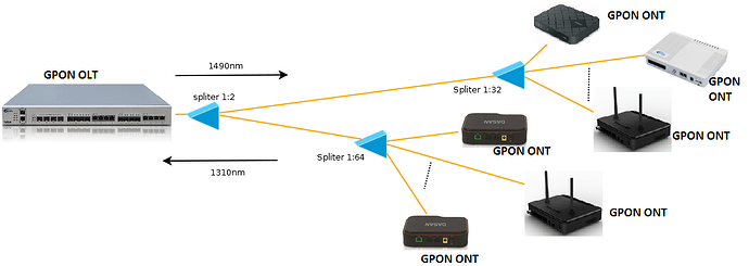 GPON_topology