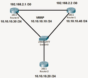 2023-03-03 10_54_29-VRRP Tutorial (Virtual Router Redundancy Protocol) - GPON Solution