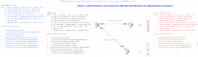 administrative distance networklessons CML 261