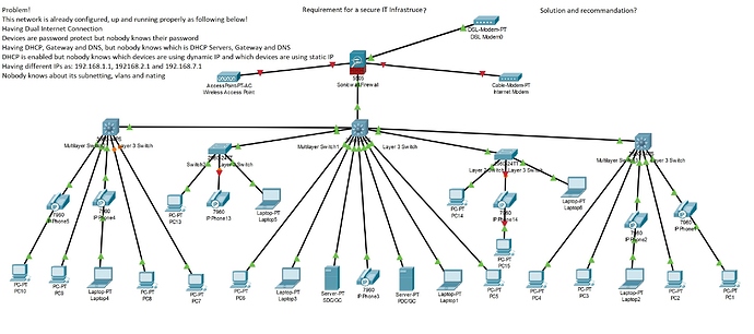 network-overview