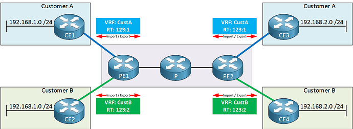 mpls-vpn-vrf-route-targets