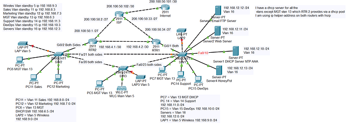 My Network Overview