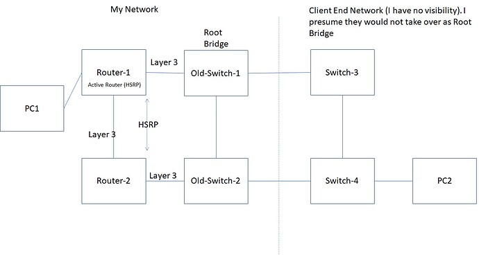 Spanning Tree Q