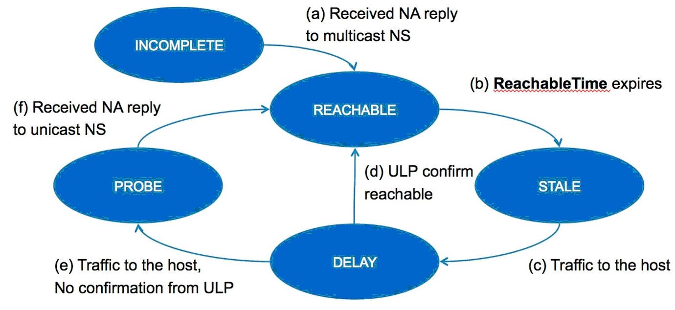 Ip nbar protocol discovery что это