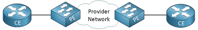 metro-ethernet-switches-provider-customer-router