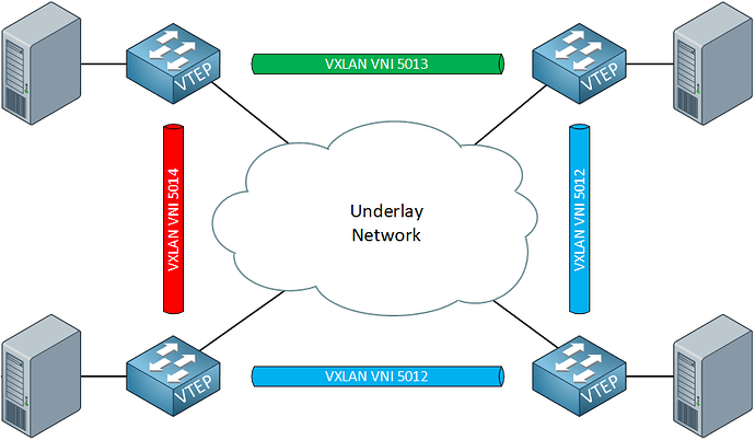 vxlan-vtep-hardware