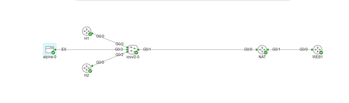 Dynamic NAT - CML network lessons