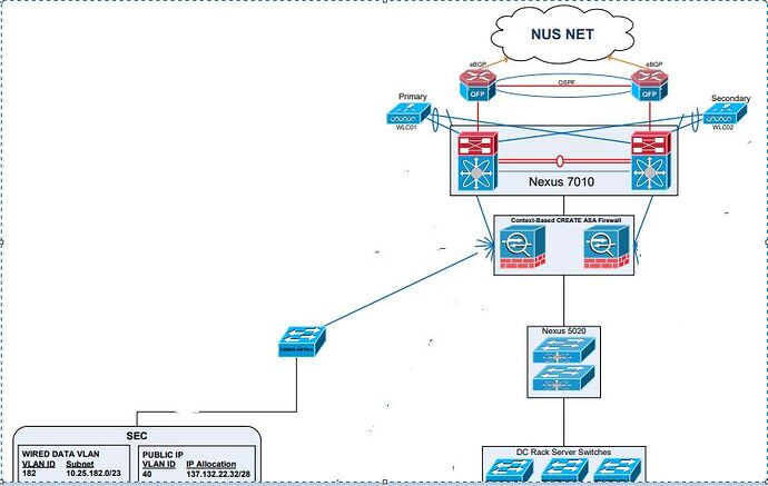 NETDI
