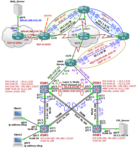 gns3 ccnp labs download