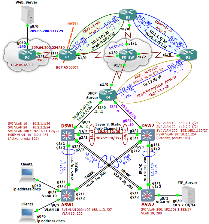 CCNP TSHOOT 300–135 Lab Exam Topology in GNS3 - CCNP TSHOOT ...