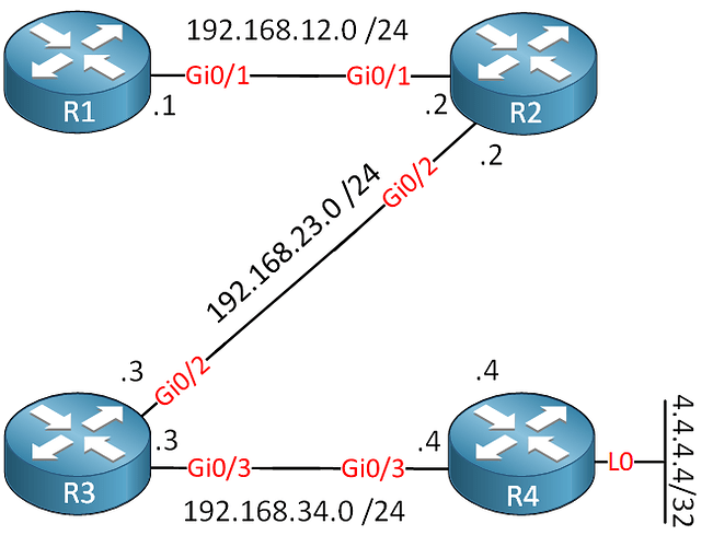 r1-r4-topology