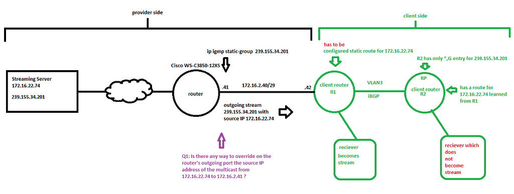 Multicast адрес. Мультикас. Simple Multicast Testing Tool for Windows
