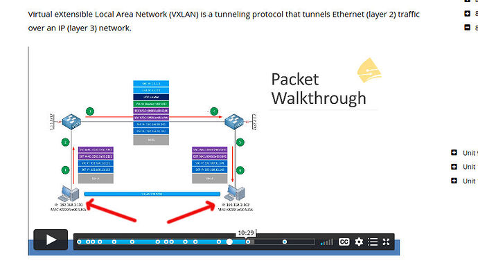 VXLAN-diagram