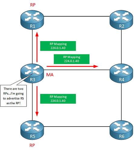 multicast-pim-auto-rp-mapping-advertised