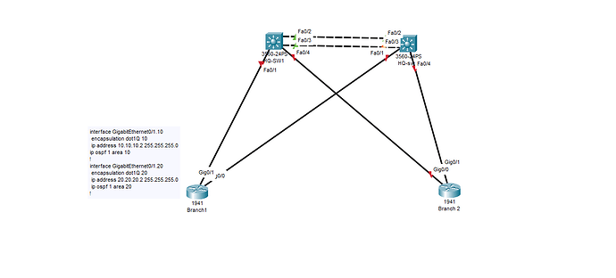 ospf multii