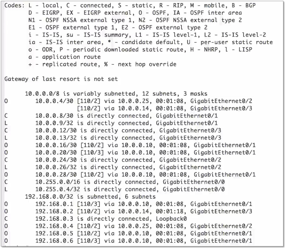 ip summary route calculator